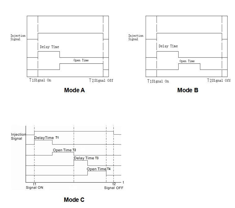 صمام هوائي بوابة تحكم