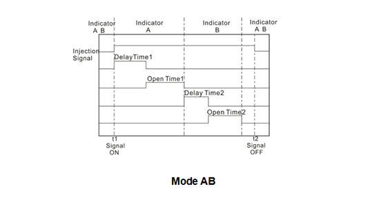 Control Process Control Process